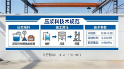 望牛墩镇本地工厂讲解：说一遍公路压浆料和铁路压浆料的区别